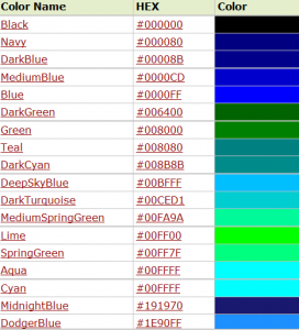 آشنایی با مقادیر رنگ ها در html برای طراحی صفحات وب