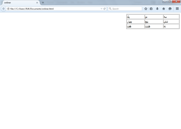 آموزش html | آموزش کار با جدول (table) در html