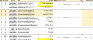 فازبندی