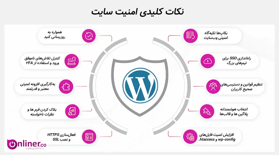 خدمات افزایش امنیت سایت 8 اینفوگرافی نکات کلیدی امنیت سایت