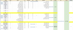 فازبندی