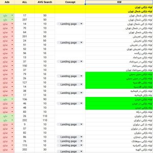 کی ورد ریسرچ