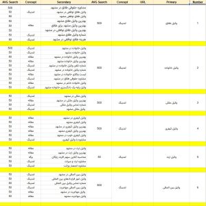 کی ورد ریسرچ