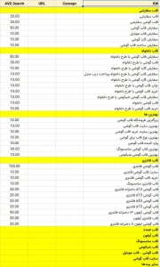 کی ورد ریسرچ