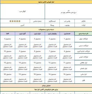 بریف ابزار فروشی انلاین