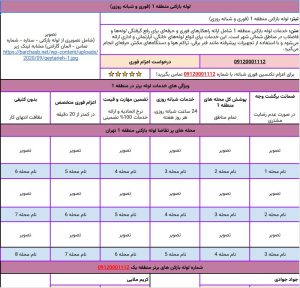 بریف لوله بازکنی منطقه 1