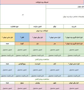بریف برند