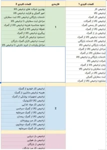 فازبندی سئو