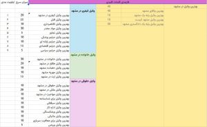 فازبندی
