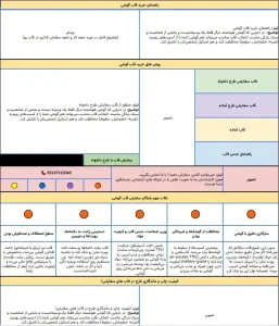 بریف راهنمای خرید